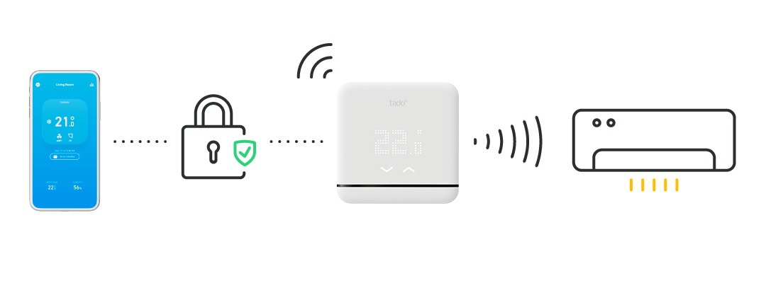 Smart AC Control V3+ – tado° Shop